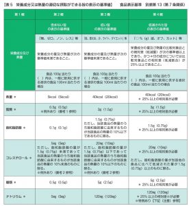 糖質と糖類の違いや糖質オフ 糖質ゼロ 糖類ゼロの違いを食品表示のプロが解説 オージーフーズ品質管理業務サポートサービス