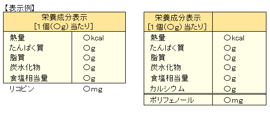 栄養成分表示 基本的な表示方法について オージーフーズ品質管理業務サポートサービス