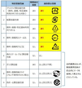 識別マーク表示で間違いがよくみられる注意点 オージーフーズ品質管理業務サポートサービス